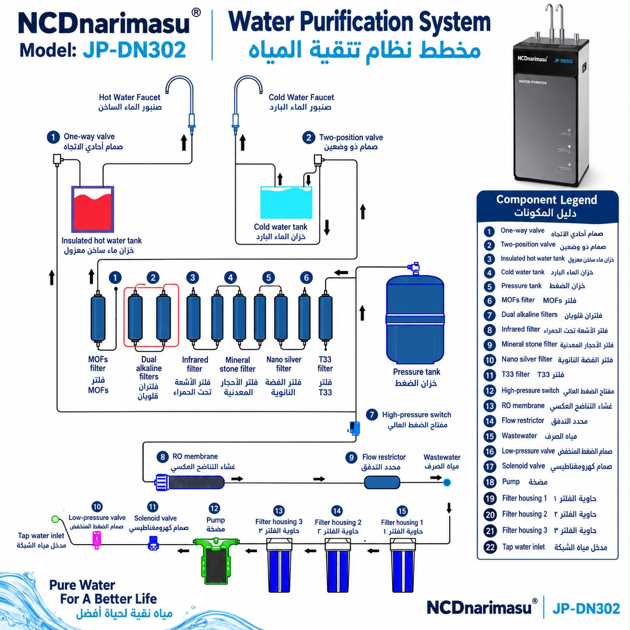 Water Purifier JP-DN-302