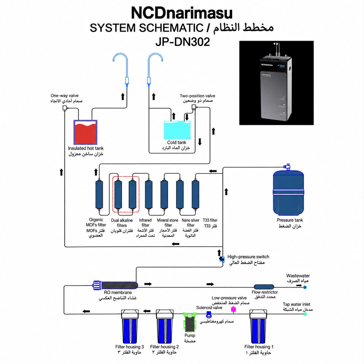 Water Purifier JP DN-302